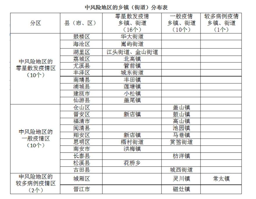 甘肃疫情现有地区分布(甘肃疫情分布情况)-第2张图片