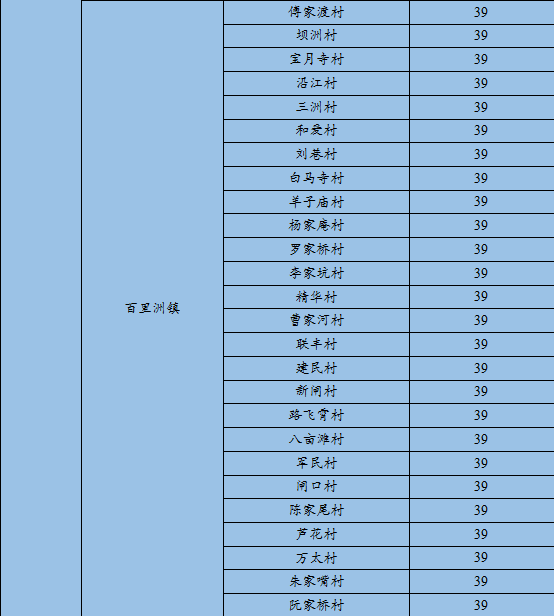 疫情严重地区表格.疫情较重地区?-第1张图片