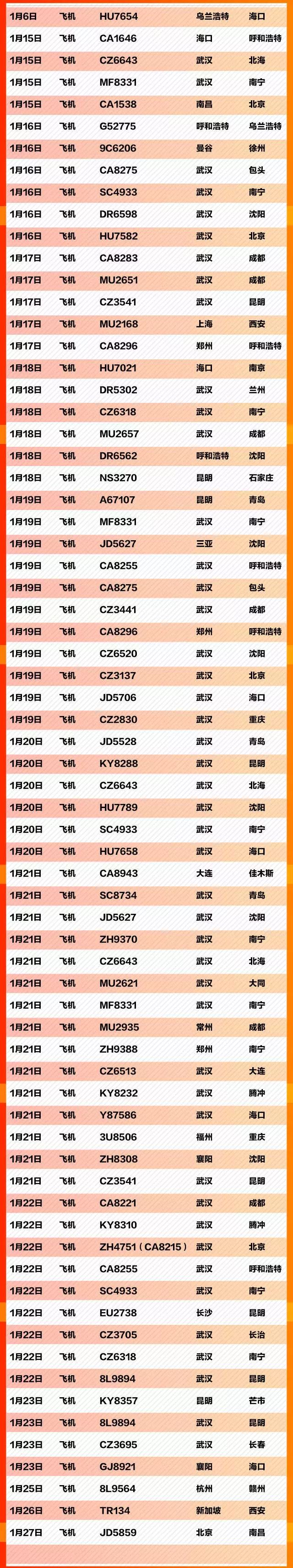 【琼海是几类地区的疫情,琼海属于什么区】