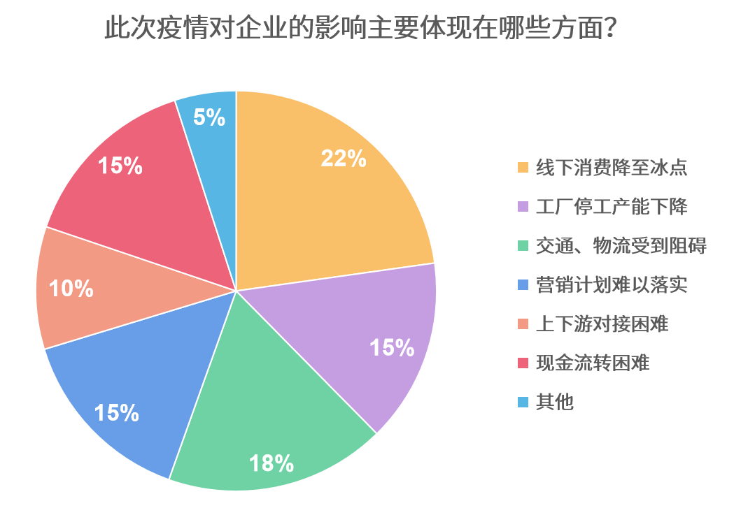 调查广州地区疫情情况表/广州疫情调查报告-第2张图片