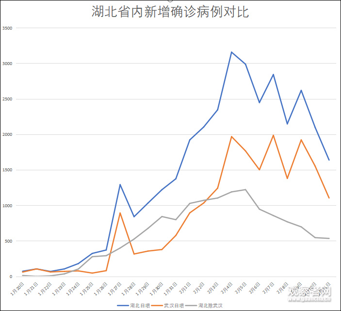 湖北疫情地区最新名单/湖北疫情一览表-第1张图片