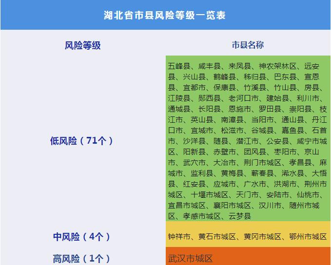 如何界定有疫情地区风险(如何界定有疫情地区风险地区呢)