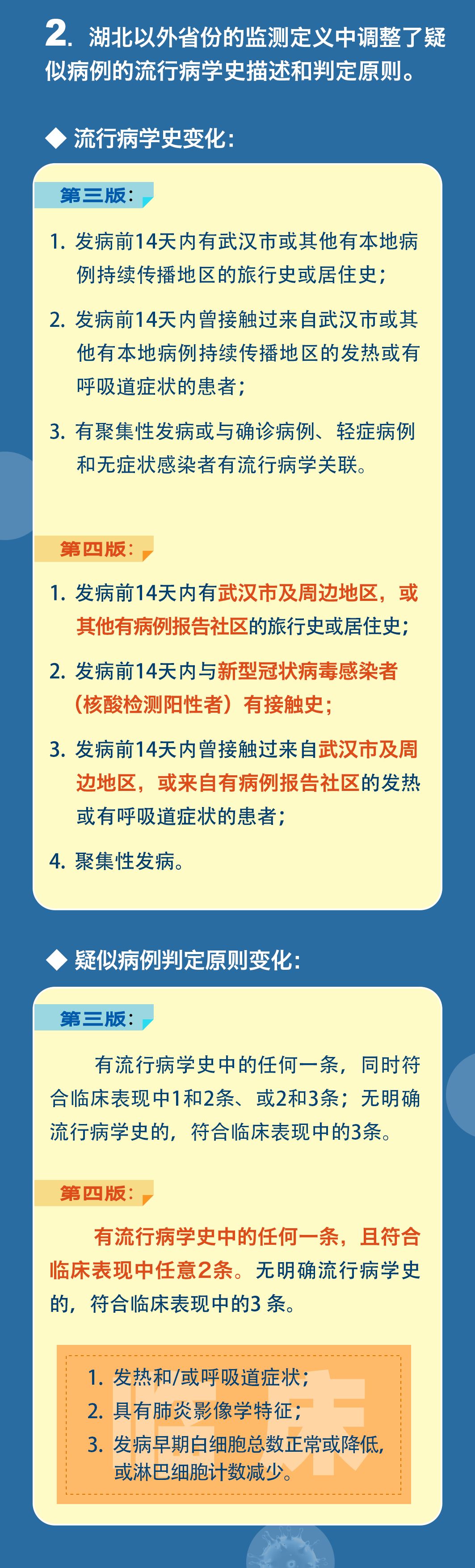 【新型冠状疫情亚洲地区,亚洲新冠肺炎排名前十的国家】-第1张图片