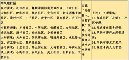 各地区疫情等级查询/各地区疫情等级查询表-第2张图片