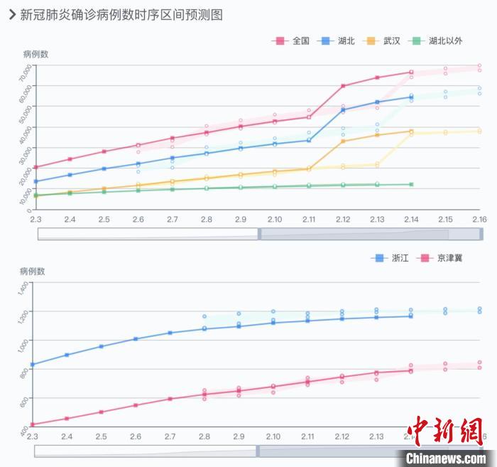 各地区疫情数据下降(各地疫情数量统计表)-第1张图片