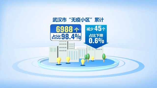 武汉地区疫情能出去吗.武汉疫情最新情况可以去武汉吗？