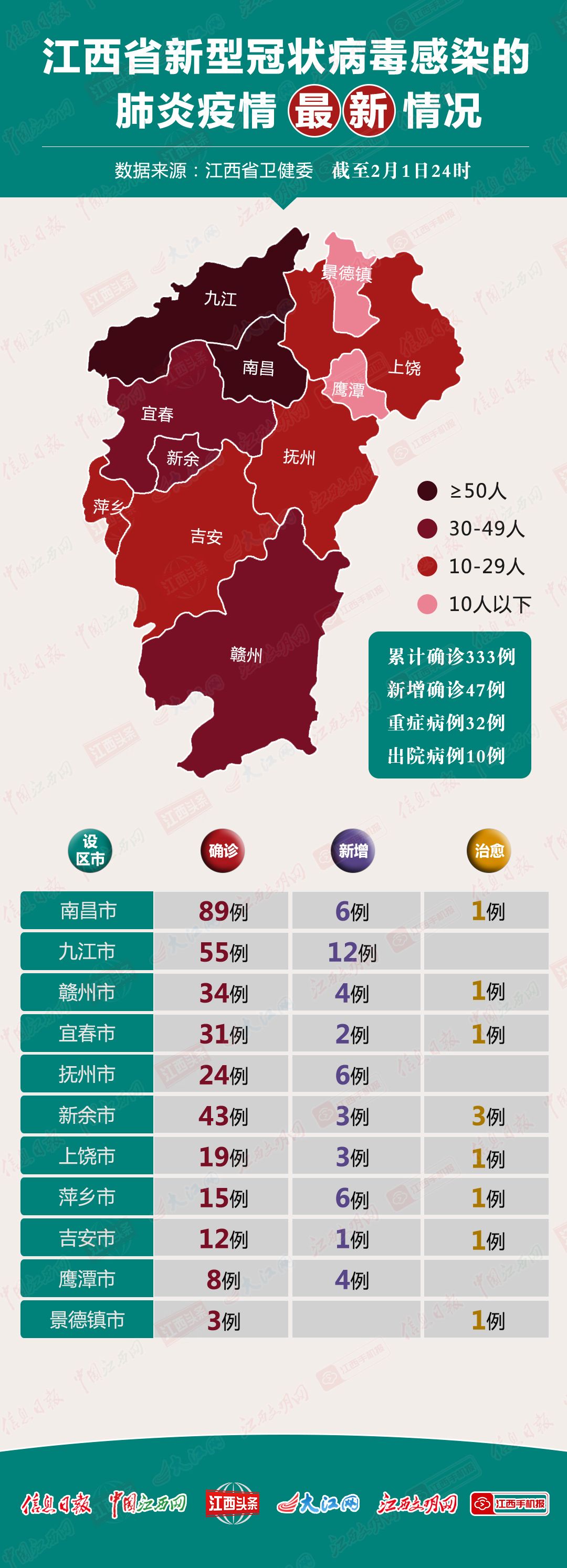 云南省所有疫情地区/云南省内疫情分布-第1张图片