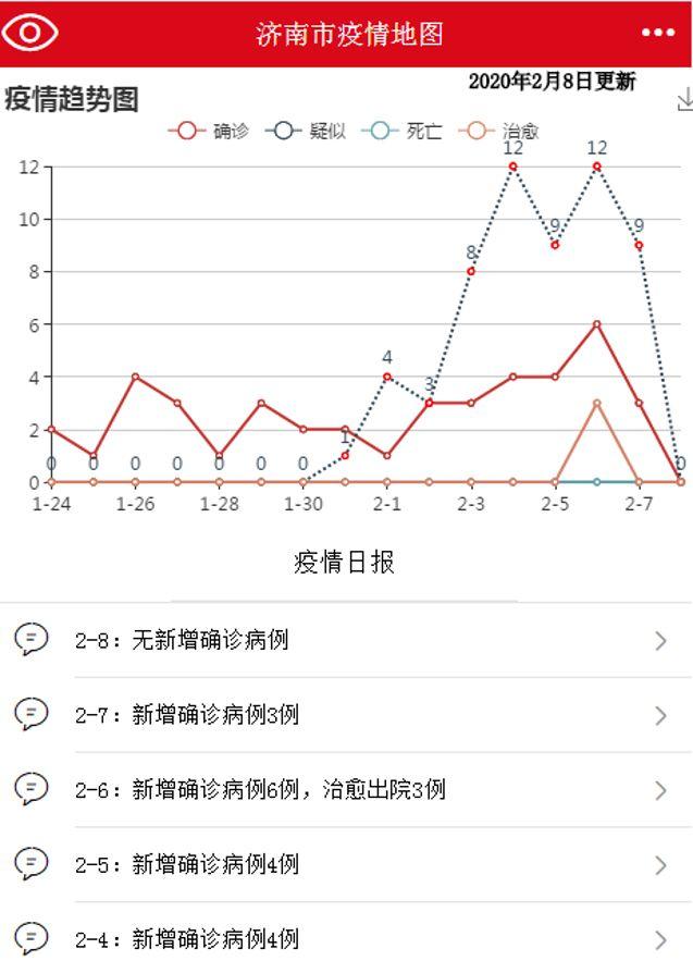 云南省所有疫情地区/云南省内疫情分布-第2张图片