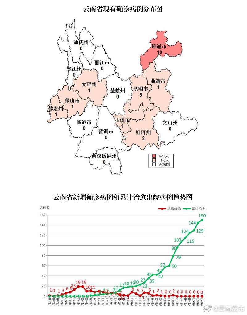 甘肃疫情现有地区分布(甘肃疫情分布情况)-第1张图片