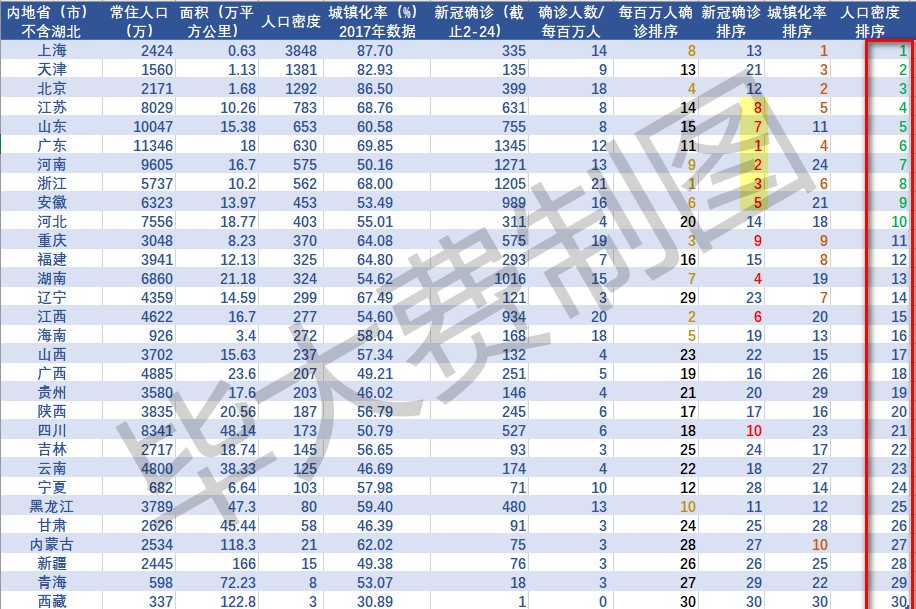 近两年疫情地区/近年来疫情