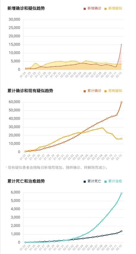 疫情最大地区排名最新.新冠疫情最大的区?-第3张图片