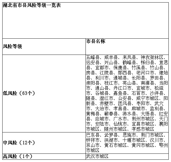中国非疫情地区地图最新(中国疫情非低风险区)-第3张图片