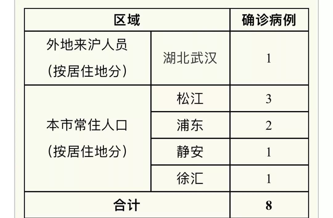有疫情地区隔离多久/有疫情地区隔离多久可以解除-第3张图片