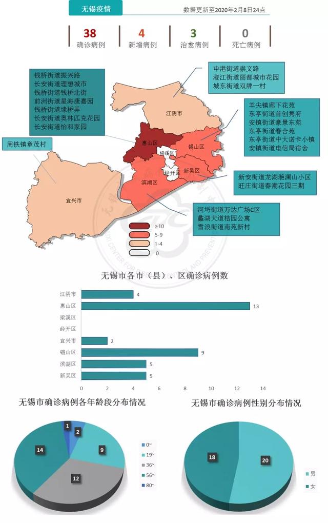 最近无锡算是疫情地区吗.最近无锡算是疫情地区吗最新消息?-第3张图片