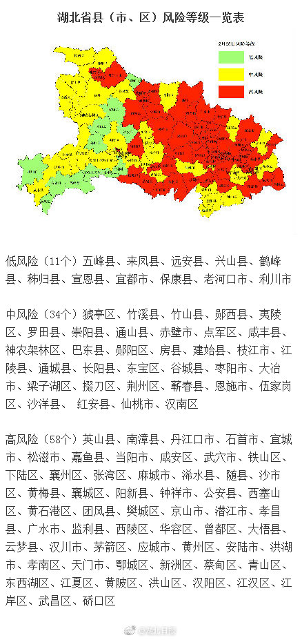 无疫情地区正常上学吗.无疫情的地区属什么风险区?-第2张图片