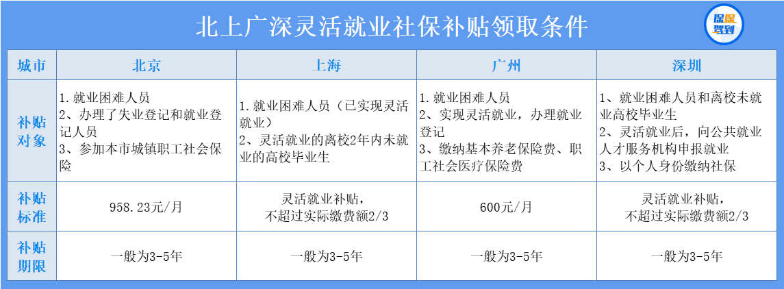 【湖北地区疫情社保申报,湖北疫情社保补贴政策】-第2张图片