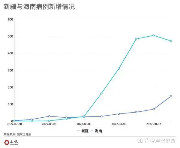 【海南最严重疫情地区排名,海南疫情分布】