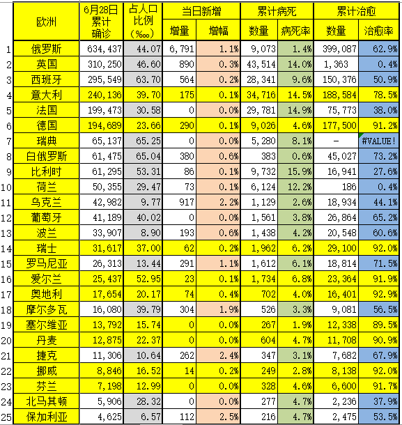 欧洲疫情城市有哪些地区.欧洲疫情分布图？