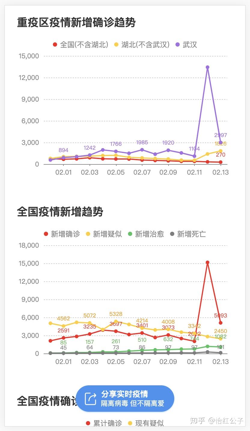 疫情最火地区排名图表.疫情排名榜最新排名榜？-第2张图片