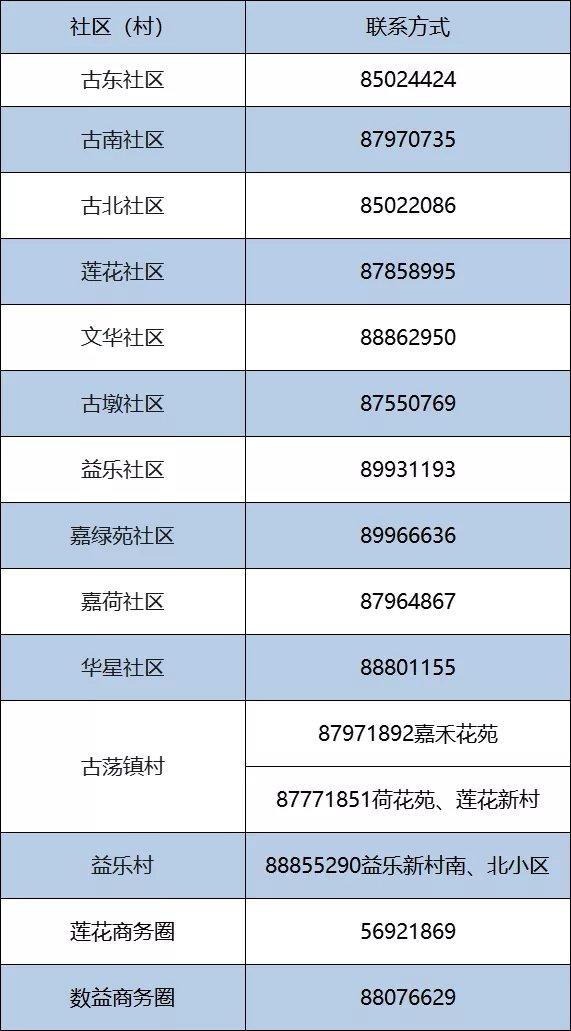 街道怎么报备疫情地区呢(所属社区报备)-第2张图片