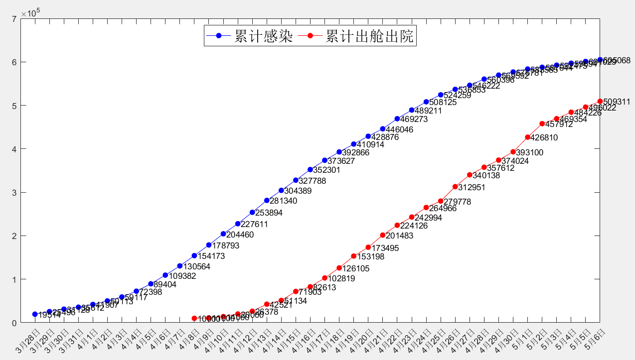 上海疫情较轻地区有哪些(上海地区的疫情)-第3张图片