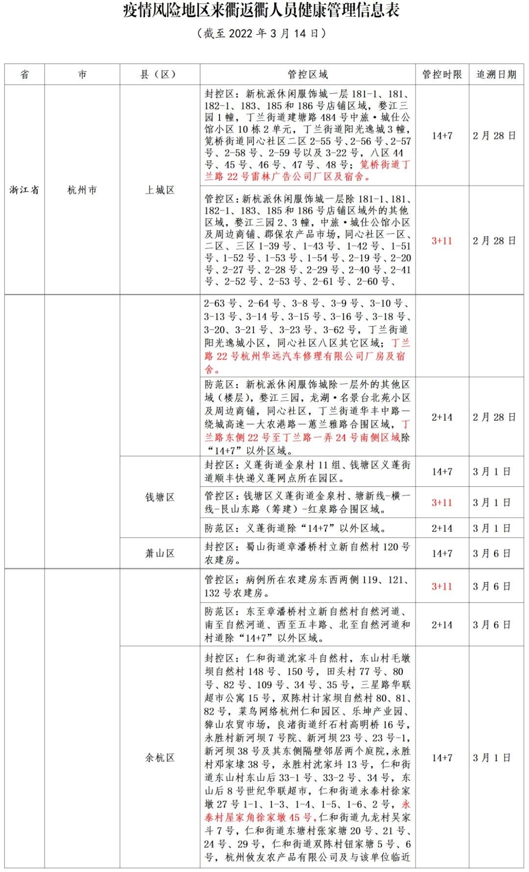 河北地区最新疫情数据(河北地区最新疫情风险等级)
