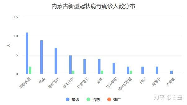 疫情地区分布临沂地图/临沂疫情等级划分-第2张图片