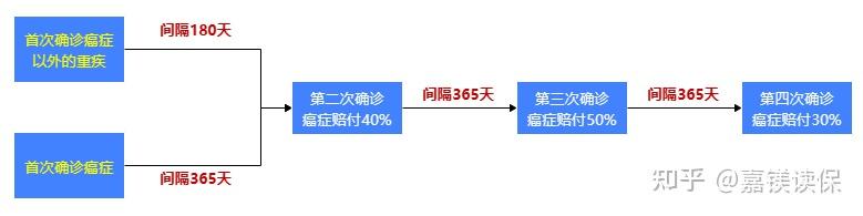 疫情轻重地区地图查询/疫情轻症症状-第3张图片