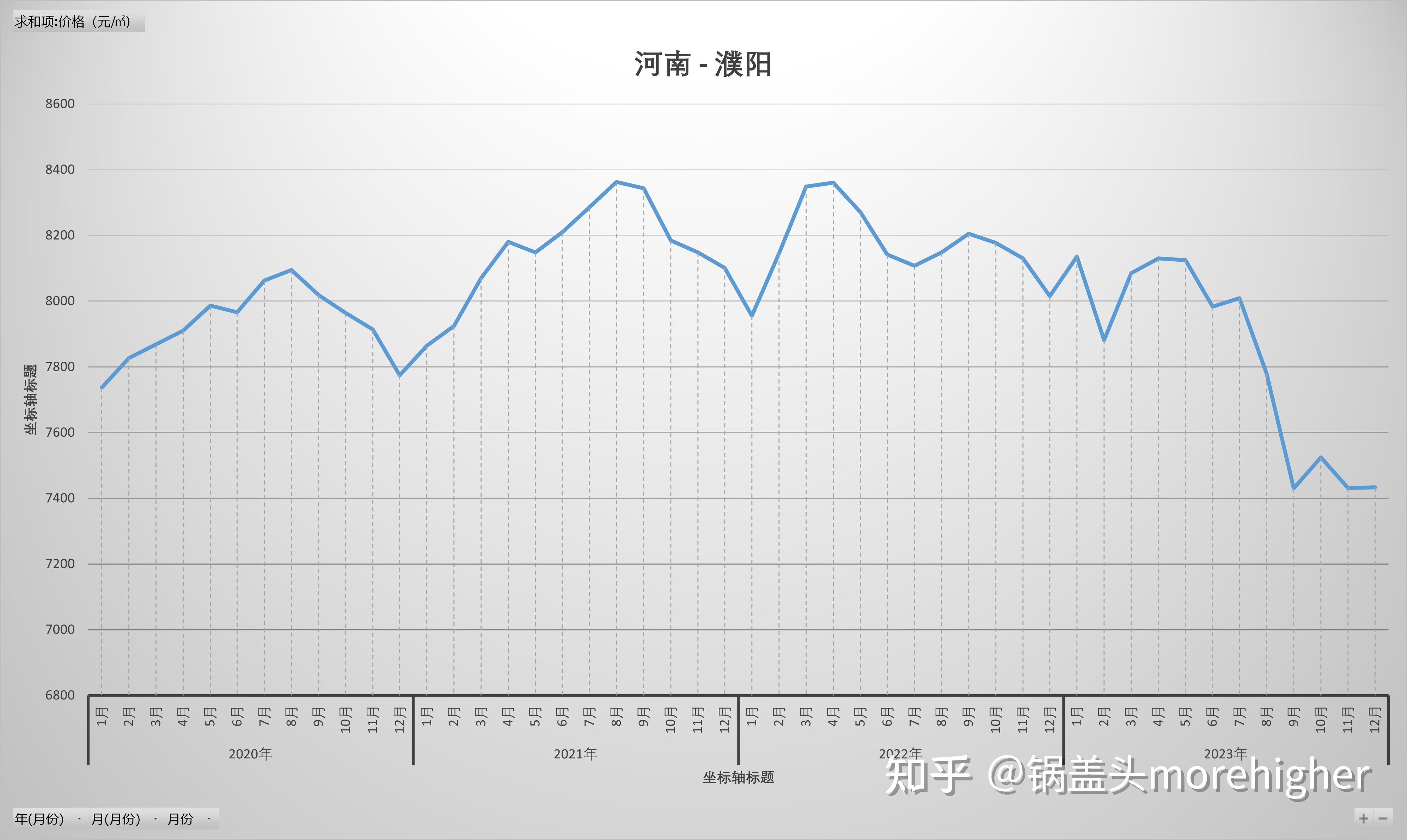 地区疫情爆发后房价上涨(疫情之后房价涨了还是跌了)-第2张图片