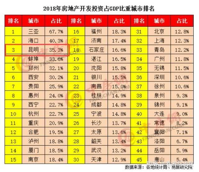 全国疫情地区占比排名(中国疫情各地区排名)-第2张图片