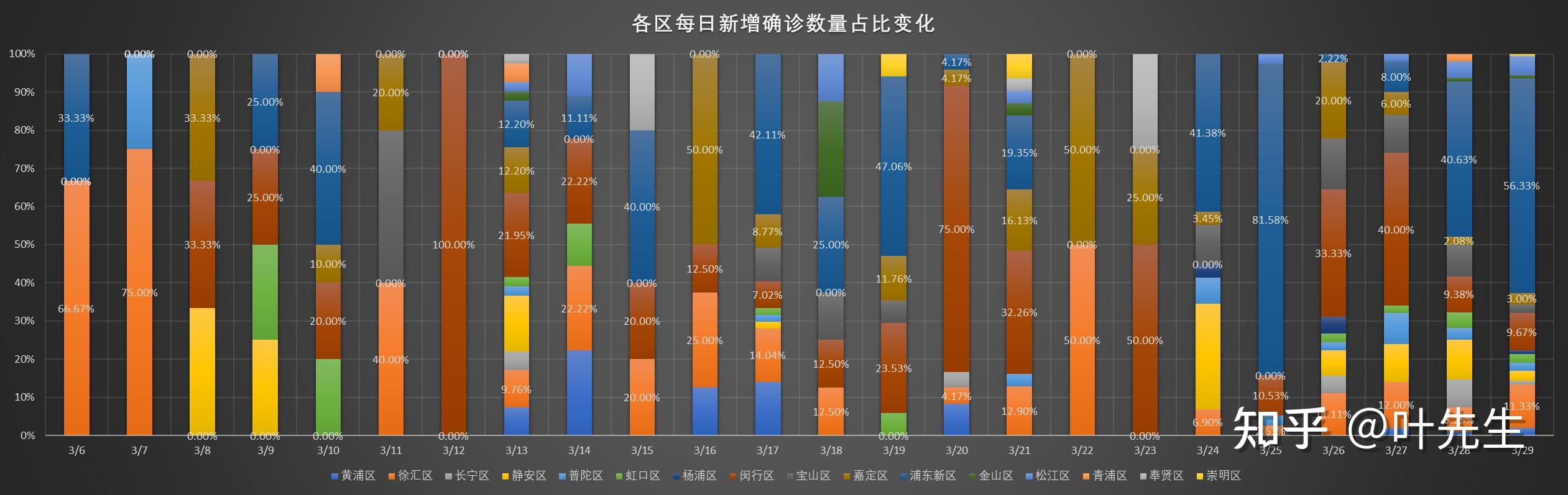 全国疫情地区介绍表格模板(疫情各地区情况图表)