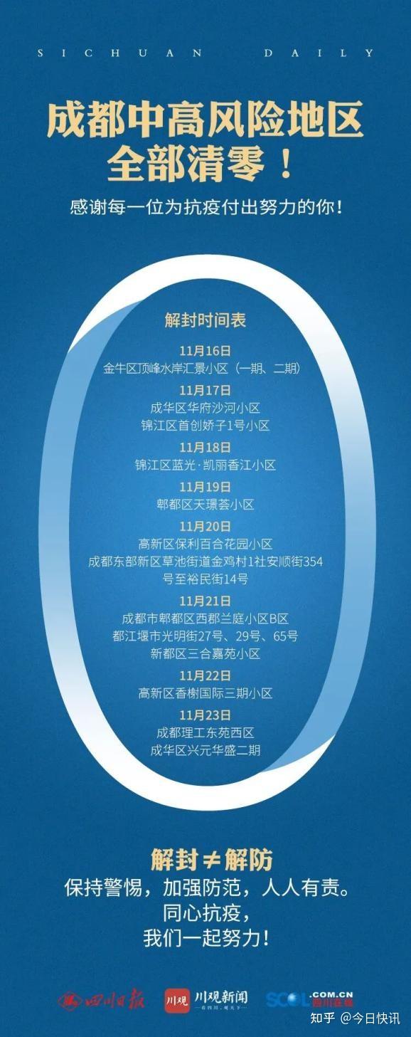 成都疫情风险地区数量/成都疫情风险地区划分