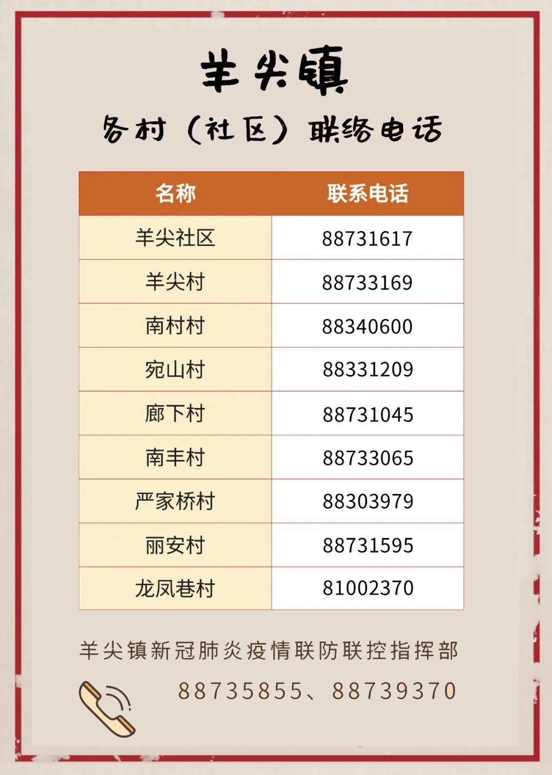 【无锡新增的疫情地区名单,无锡新增的疫情地区名单最新】-第2张图片