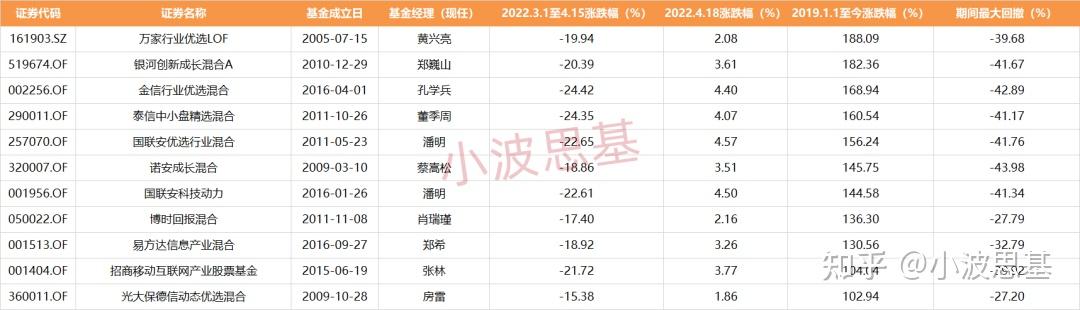 上海疫情地区排名表格图.上海疫情各区分布?-第2张图片