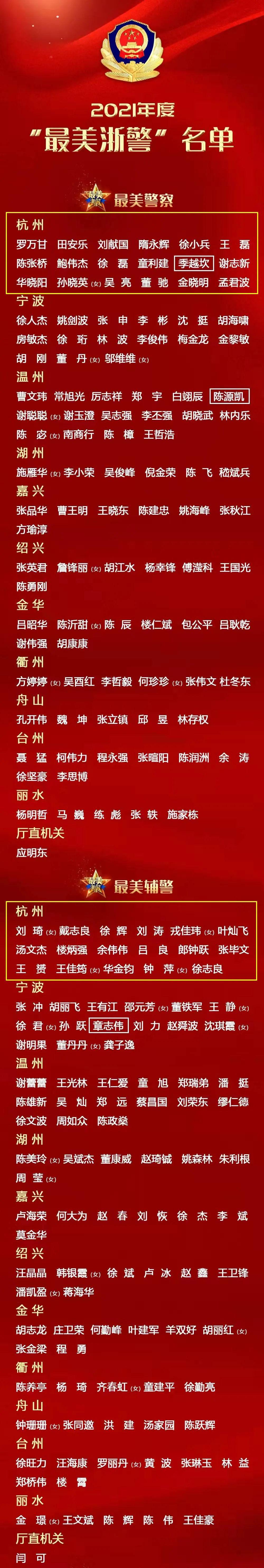 杭州疫情防控地区名单/杭州疫情防控地区名单查询-第2张图片