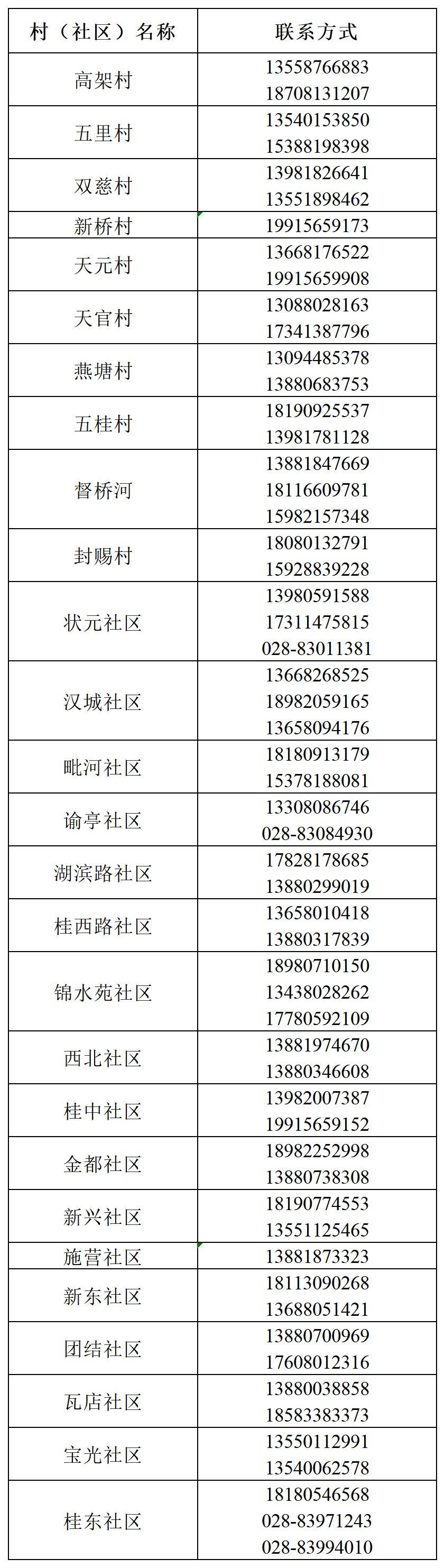 去合肥如何报备疫情地区(去合肥如何报备疫情地区政策)-第2张图片