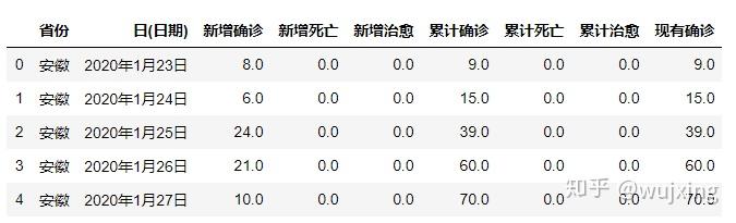 全国各省疫情地区排名最新/全国各省疫情排名表-第1张图片