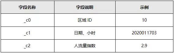 实时重点地区疫情查询表/实时重点地区疫情查询表格