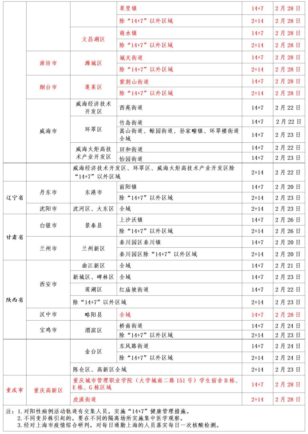 如何打印疫情风险地区(怎么打印疫情防控行程表)-第2张图片