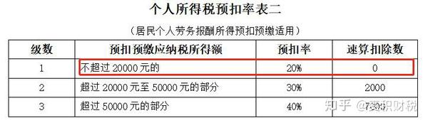 疫情各地区级数(疫情各地数量)-第2张图片