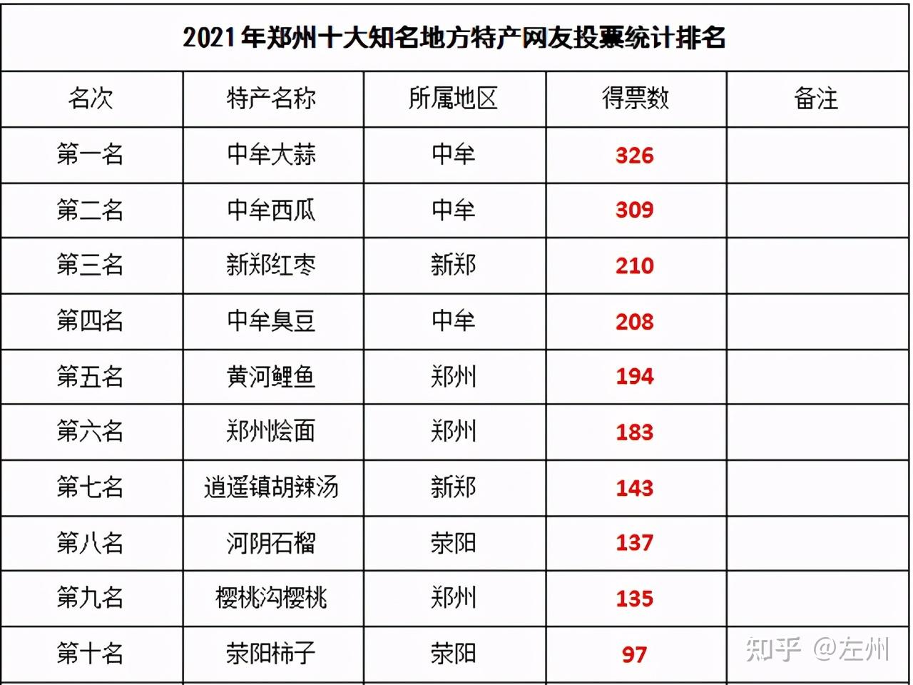 【荥阳什么地区有疫情了,荥阳有关疫情2021年最新通知】