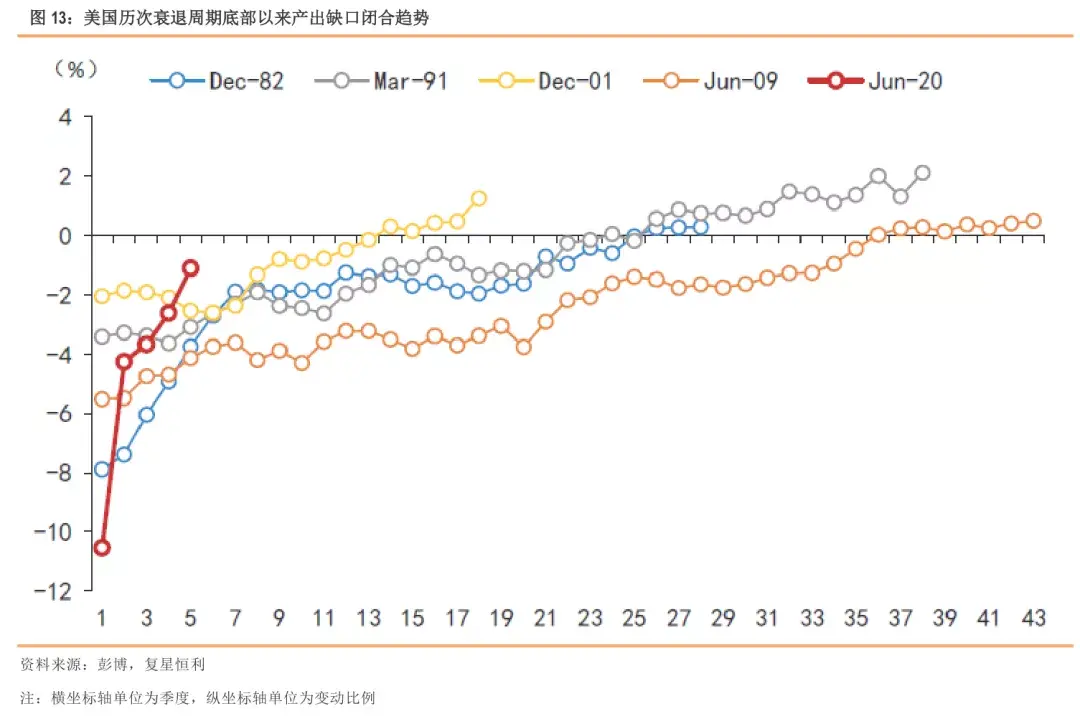 疫情历史日新增比较多地区(历次疫情持续时间)-第3张图片