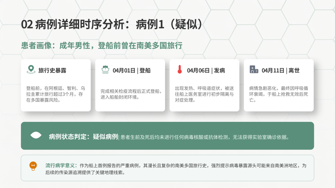 疫情地区最新通报情况.疫情最新地区数据消息？