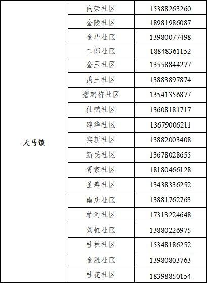 如何给社区报备疫情地区.怎么向所在社区报备？