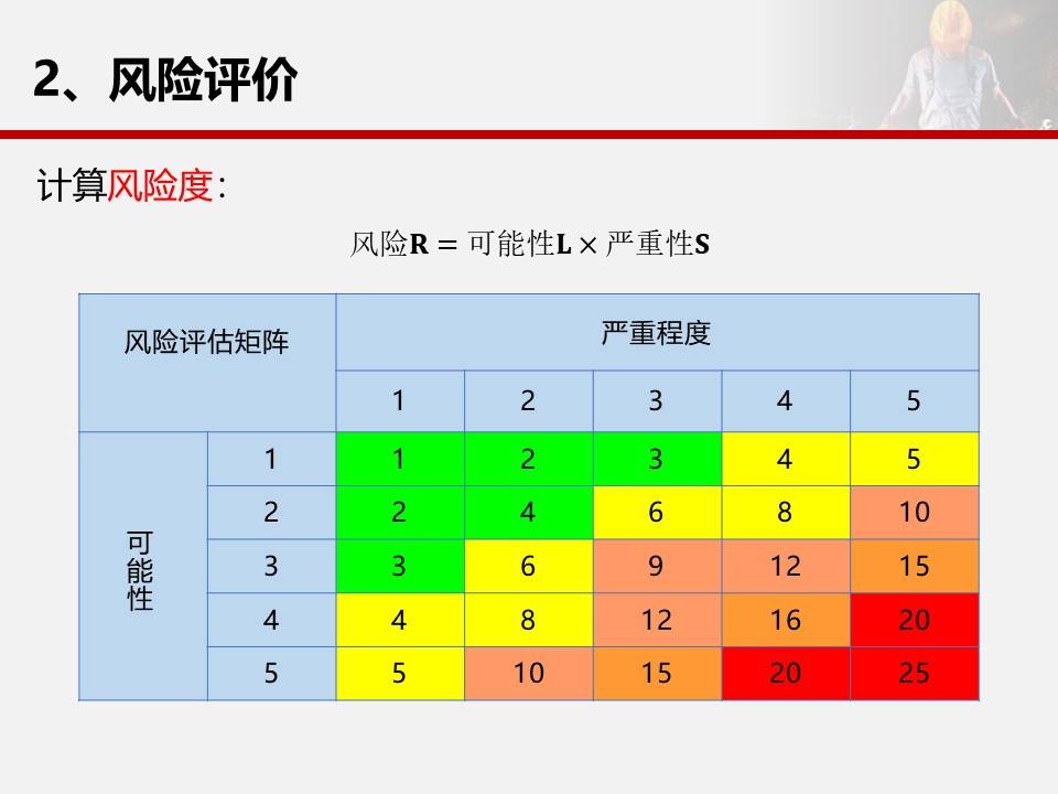 疫情风险地区等级定义/疫情风险区的等级-第2张图片