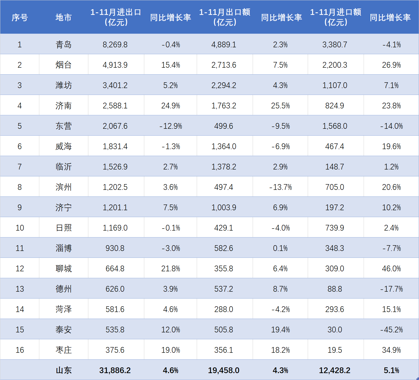 近两年疫情地区/近年来疫情-第3张图片