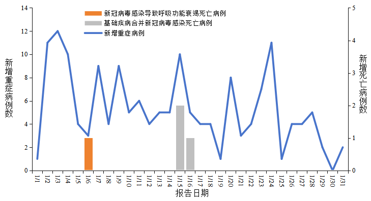 疫情省级地区有哪些城市(疫情 省 市)