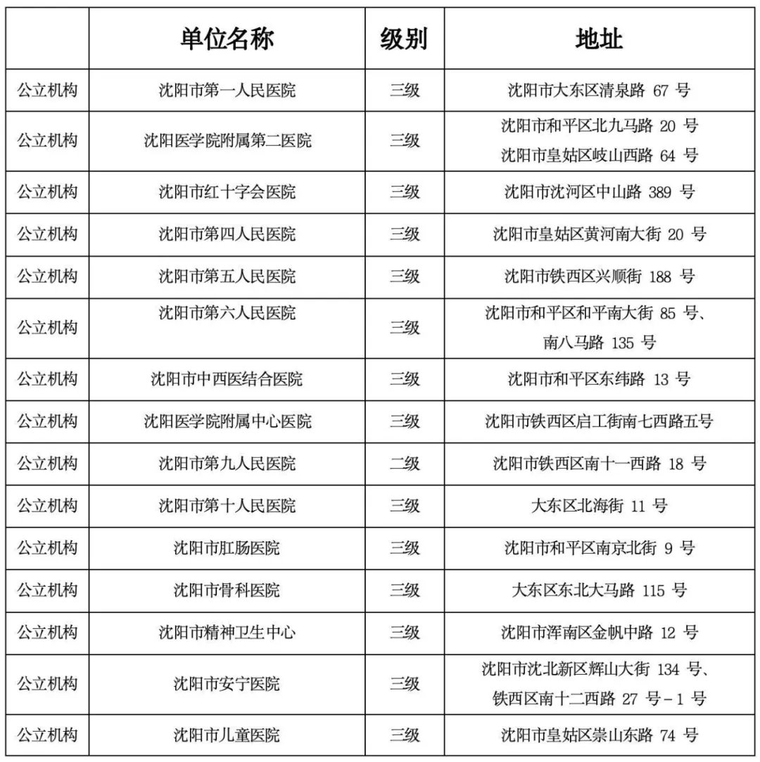沈阳地区有没有疫情.沈阳地区有没有疫情风险?-第2张图片