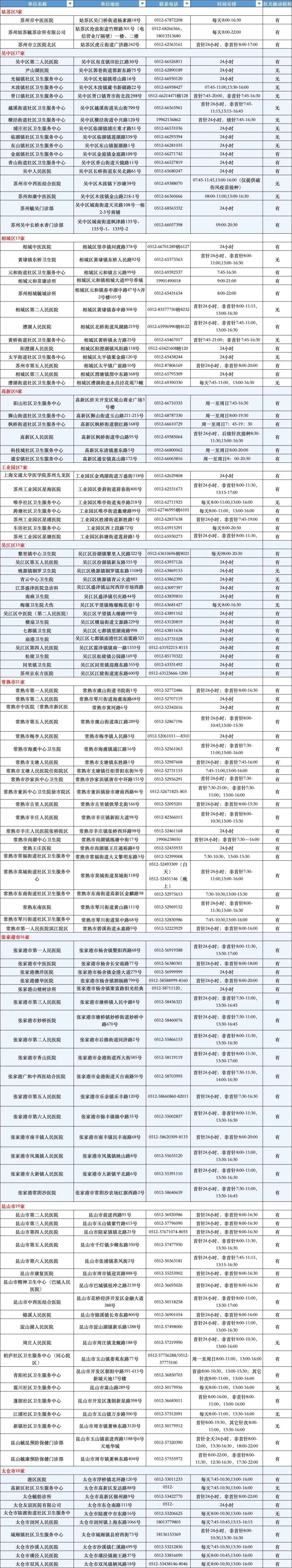 苏州地区哪里有疫情病例(苏州那边有没有疫情)-第2张图片