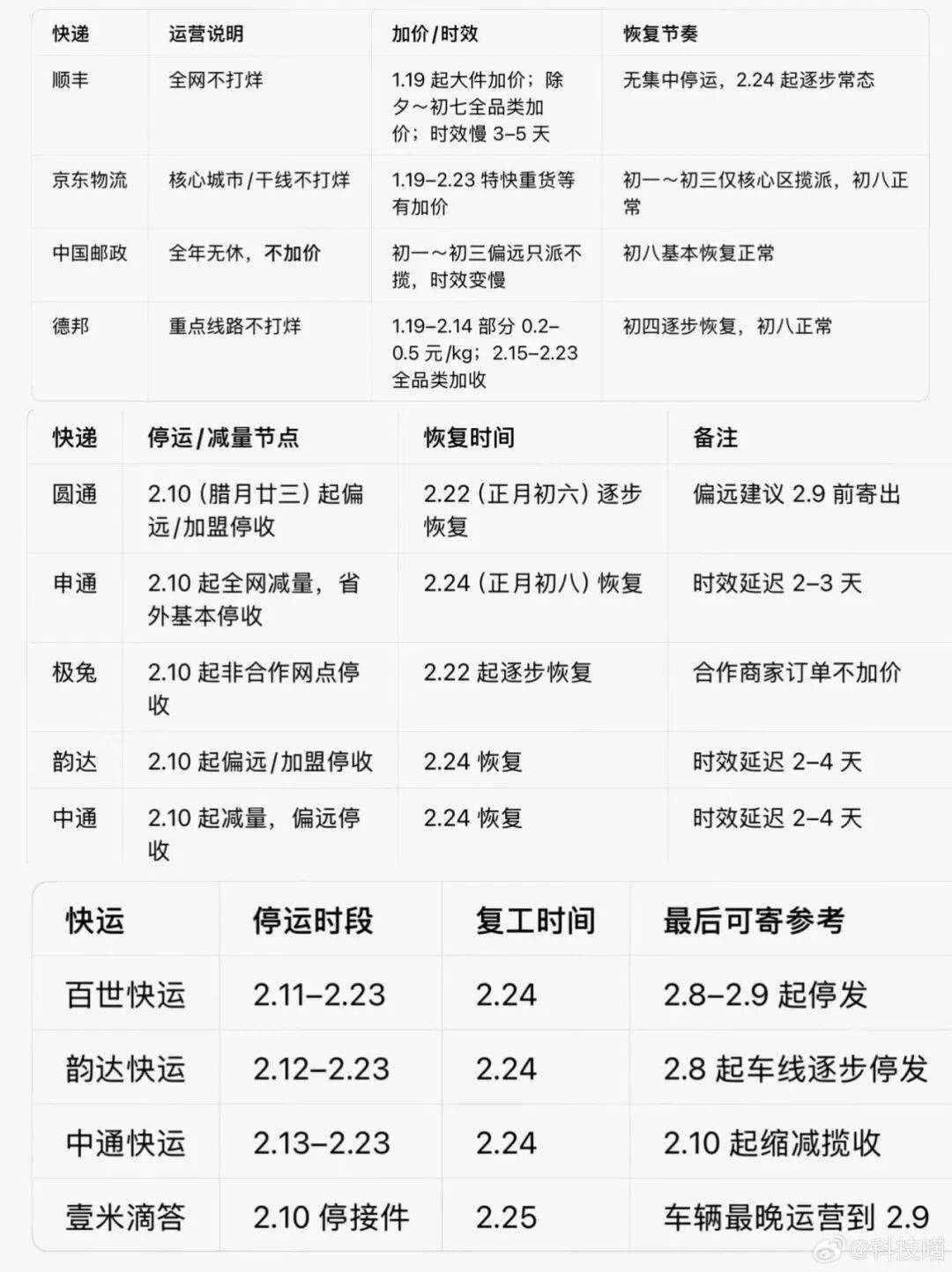 【疫情快递停发地区查查询,疫情快递停发的地区】